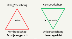 Lezersgericht schrijven
